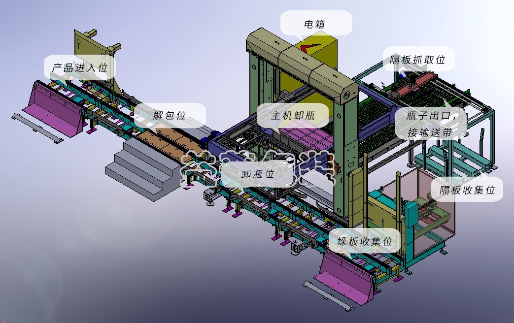 廣州全自動四邊封裝袋機,廣州碼垛機廠家,全自動碼垛機,碼垛機廠家,廣州垂直夾持提升機,廣州連續(xù)式垂直提升機